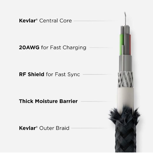 Picture of Nomad Kevlar USB-C to USB-C Cable 1.5M - Black