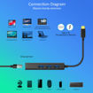 Picture of Choetech USB-C to 3 USB3.0 + RJ - Black