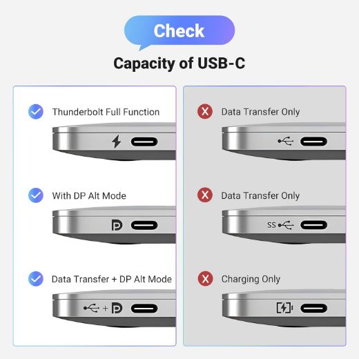 Picture of Ugreen USB-C to DisplayPort 8K Cable 1M - Black