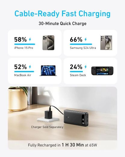 Picture of Anker Power Bank 20000mAh 87W Built-In USB-C Cable - Black