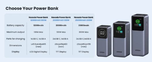 Picture of Ugreen Fast Charge PD 12000mAh 100W Power Bank - Gray