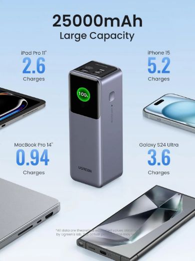 Picture of Ugreen Fast Charge PD 25000mAh 200W Power Bank - Gray