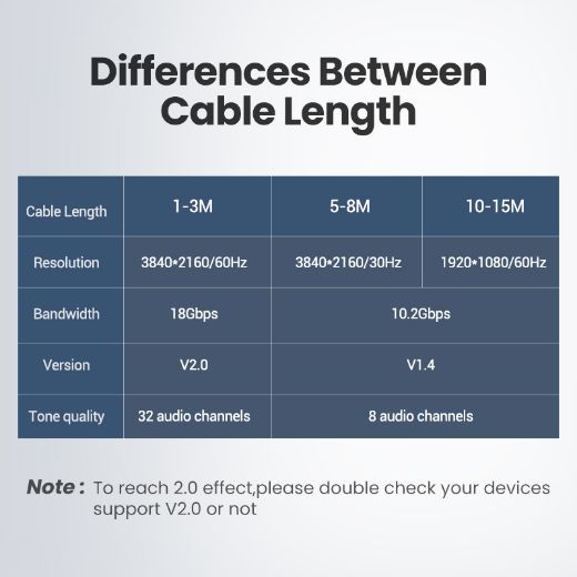 Picture of Ugreen HDMI 4K Cable 2M - Black