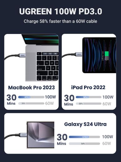 Picture of Ugreen 2-in-1 Universal PD Fast Charging Cable 100W - Gray