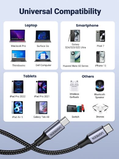 Picture of Ugreen 2-in-1 Universal PD Fast Charging Cable 100W - Gray